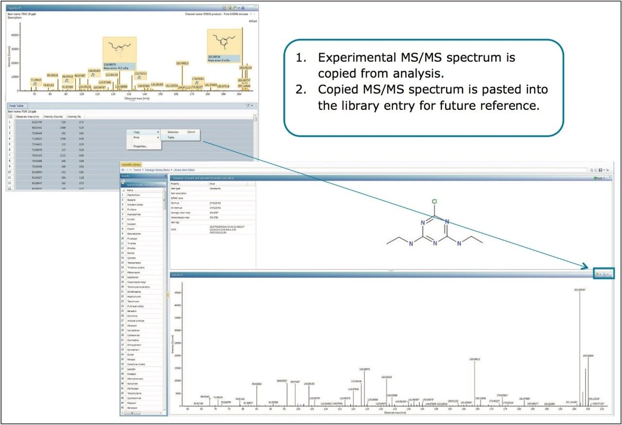 MS/MS spectrum for the compound Simazine saved in the scientific library for future reference