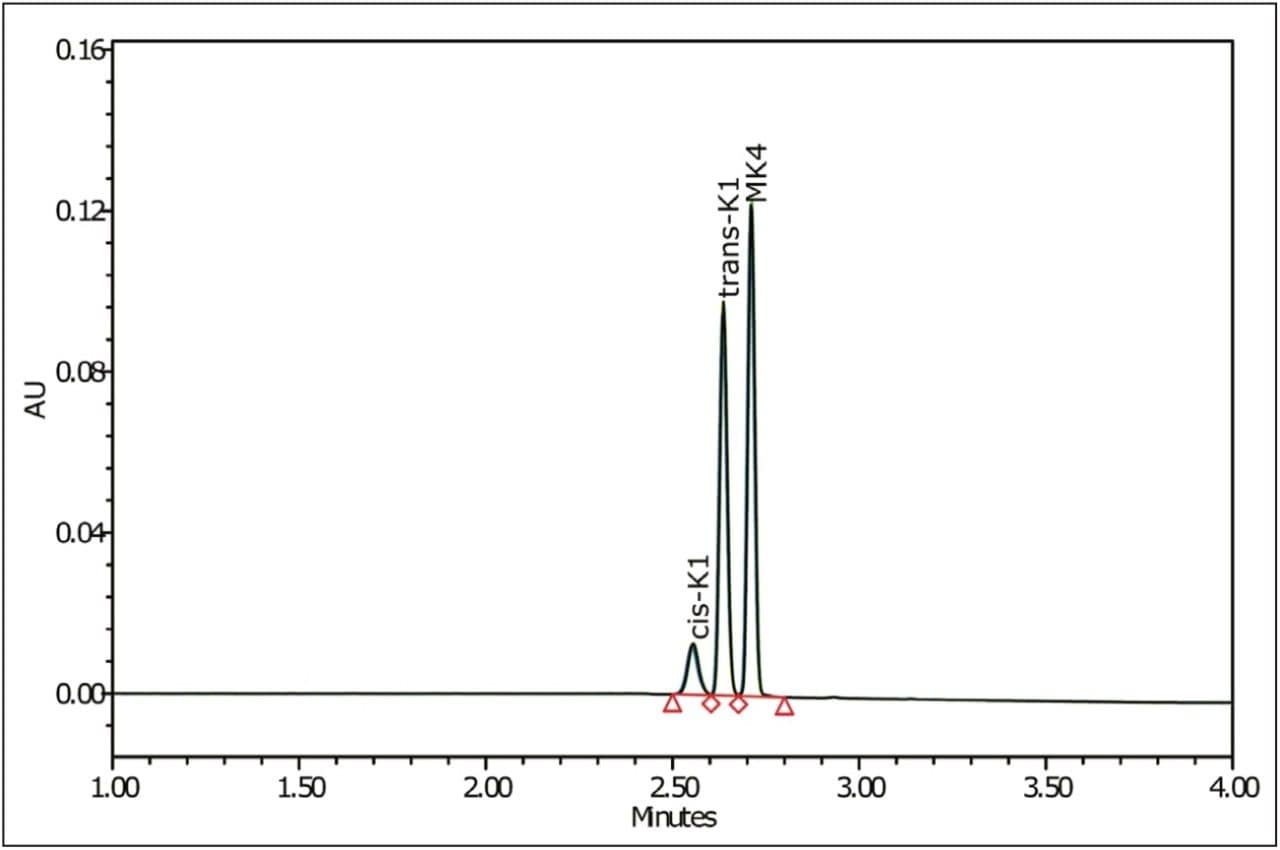 Chromatogram overlay of vitamin K1 isomers and MK-4 standard mixture 