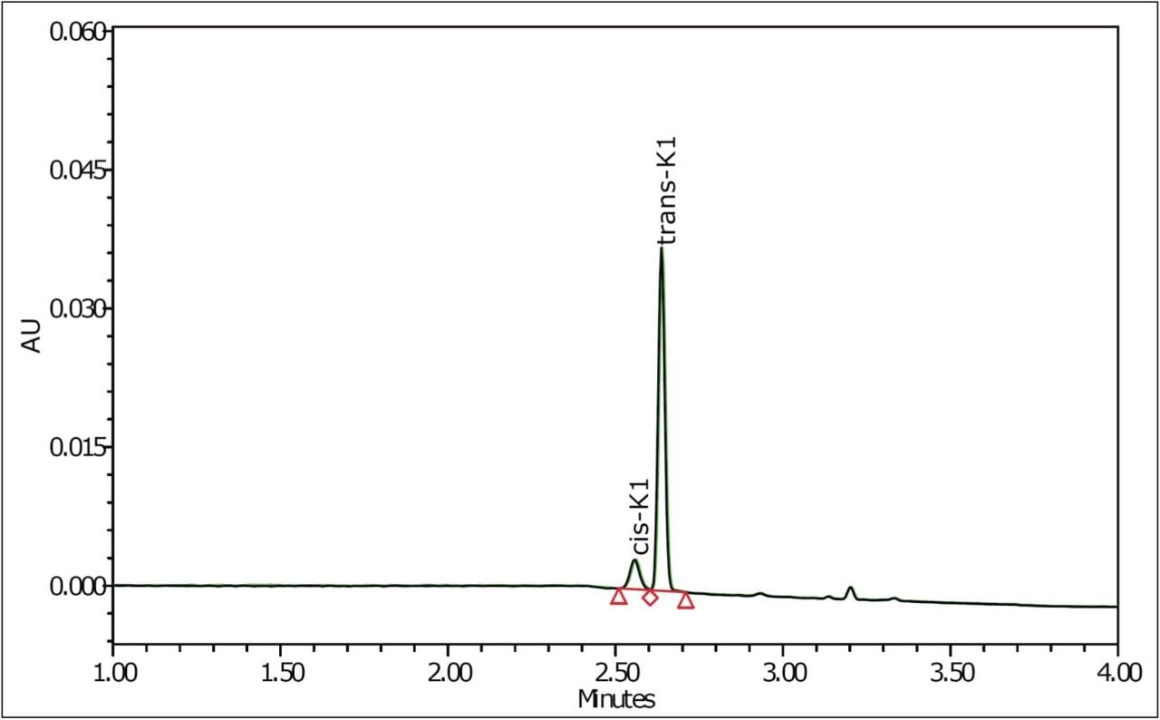  Chromatogram overlay of replicate analysis of vitamin K tablet