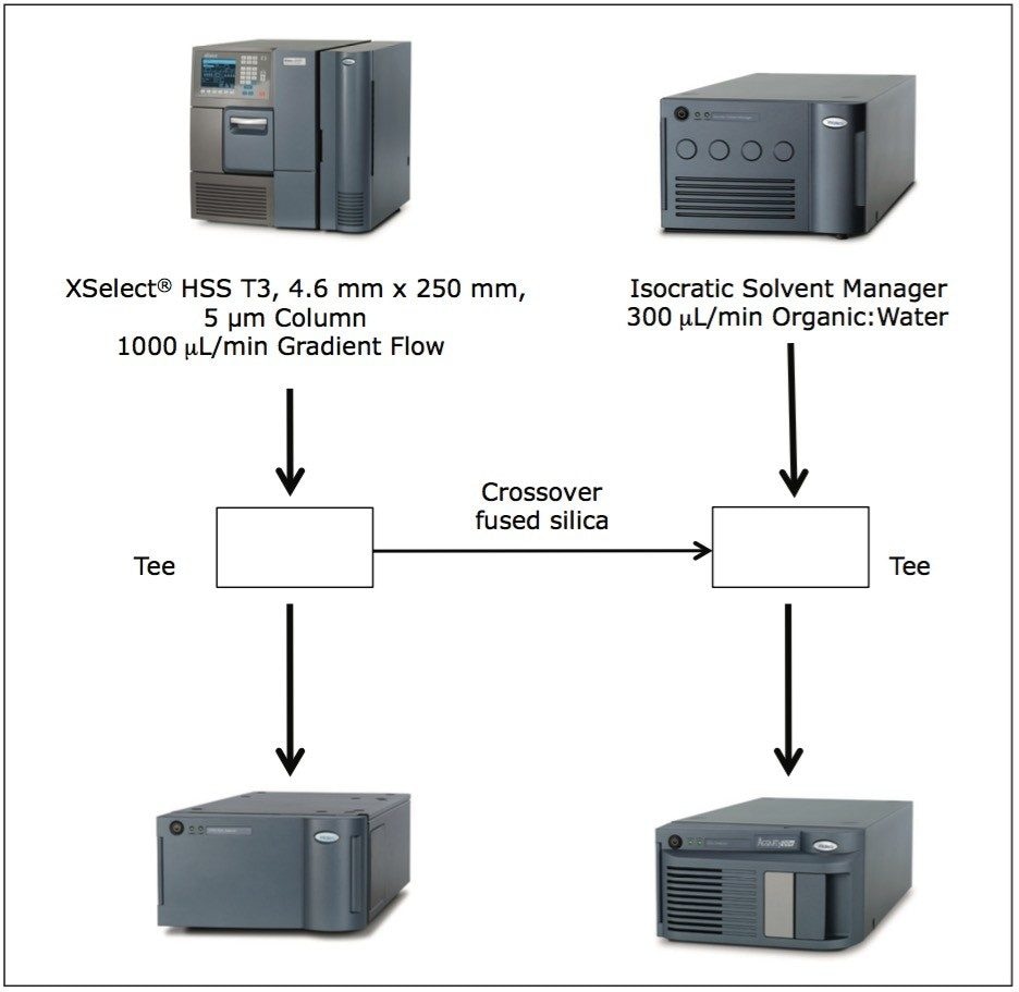  System configuration with Split-and-Dilute