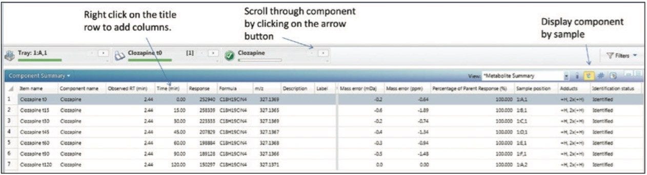 Component summary data.