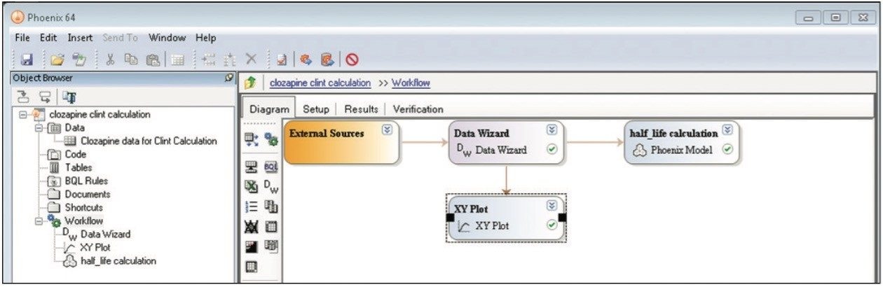 WinNonlin Workflow.