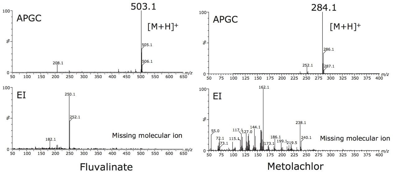 Comparison of spectra generated by APGC