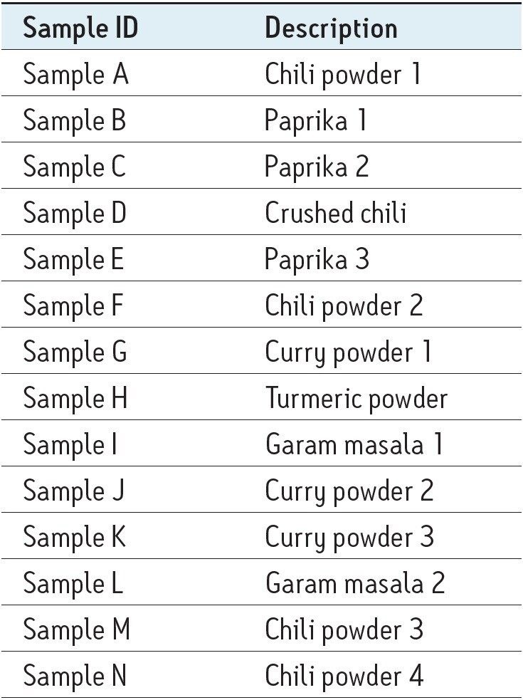 List of sample identifier codes and descriptions