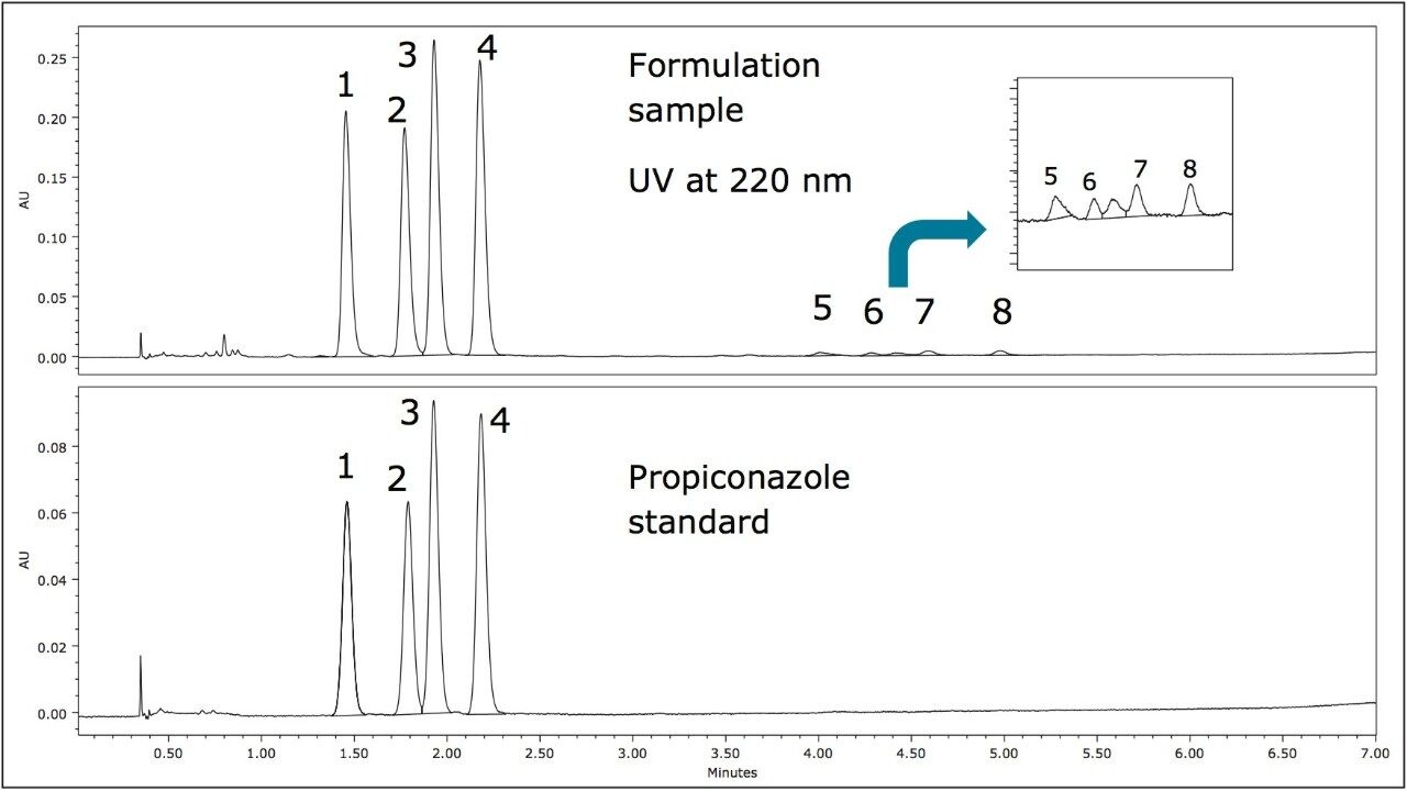 ACQUITY UPC 2 UV chromatogram at 220 nm