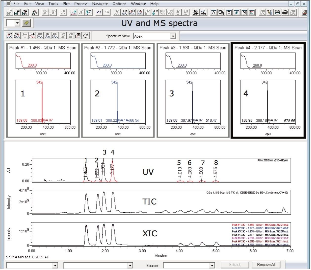 With Empower Software’s Mass Analysis window, UV and MS spectra, along with UV and mass chromatograms and extracted ion chromatograms (XIC), can be viewed in a single window