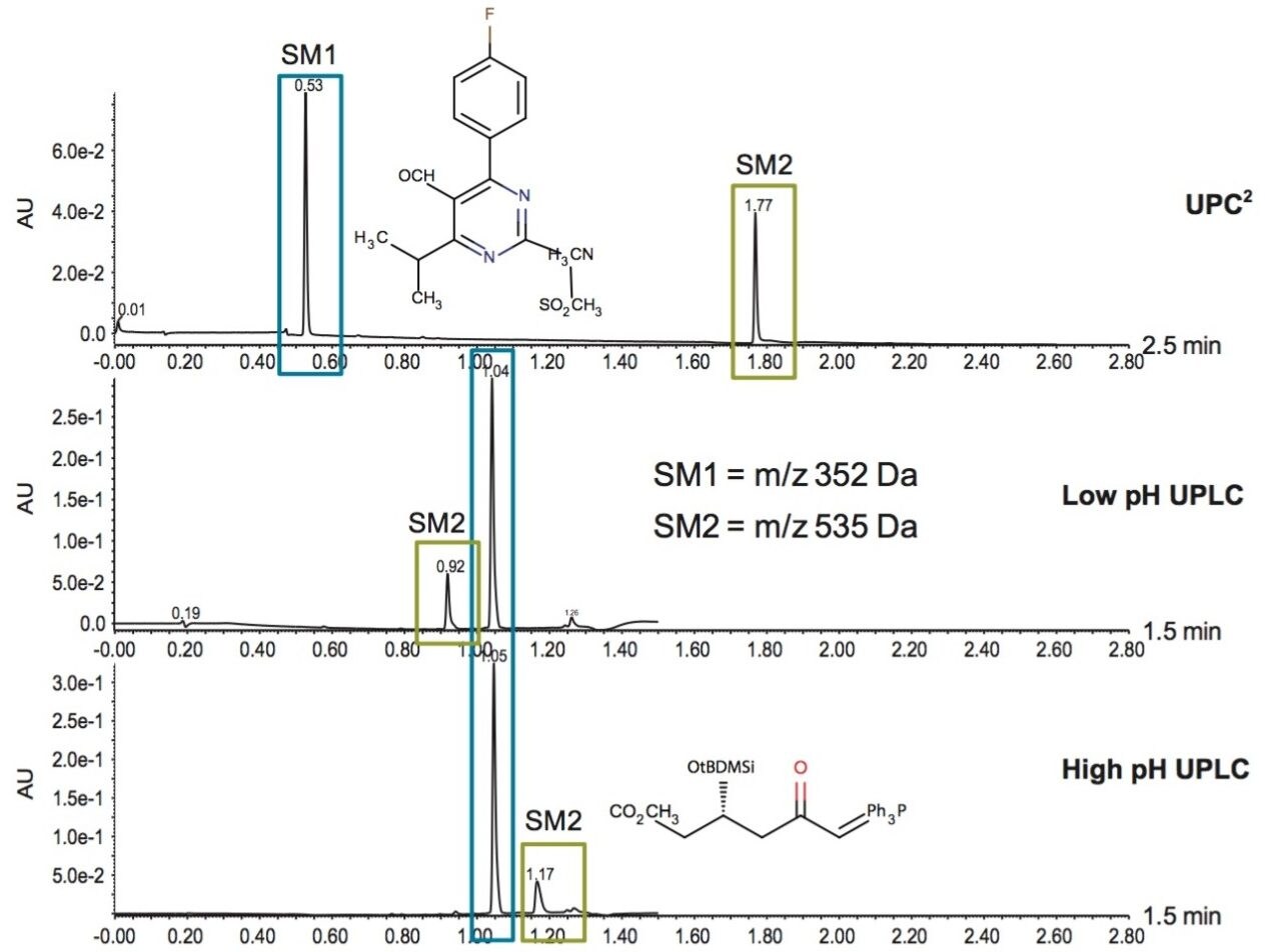 Chromatographic overlays at 270 nm