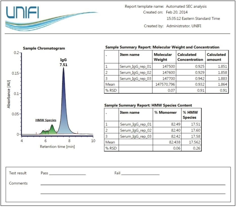 A report template example created by UNIFI