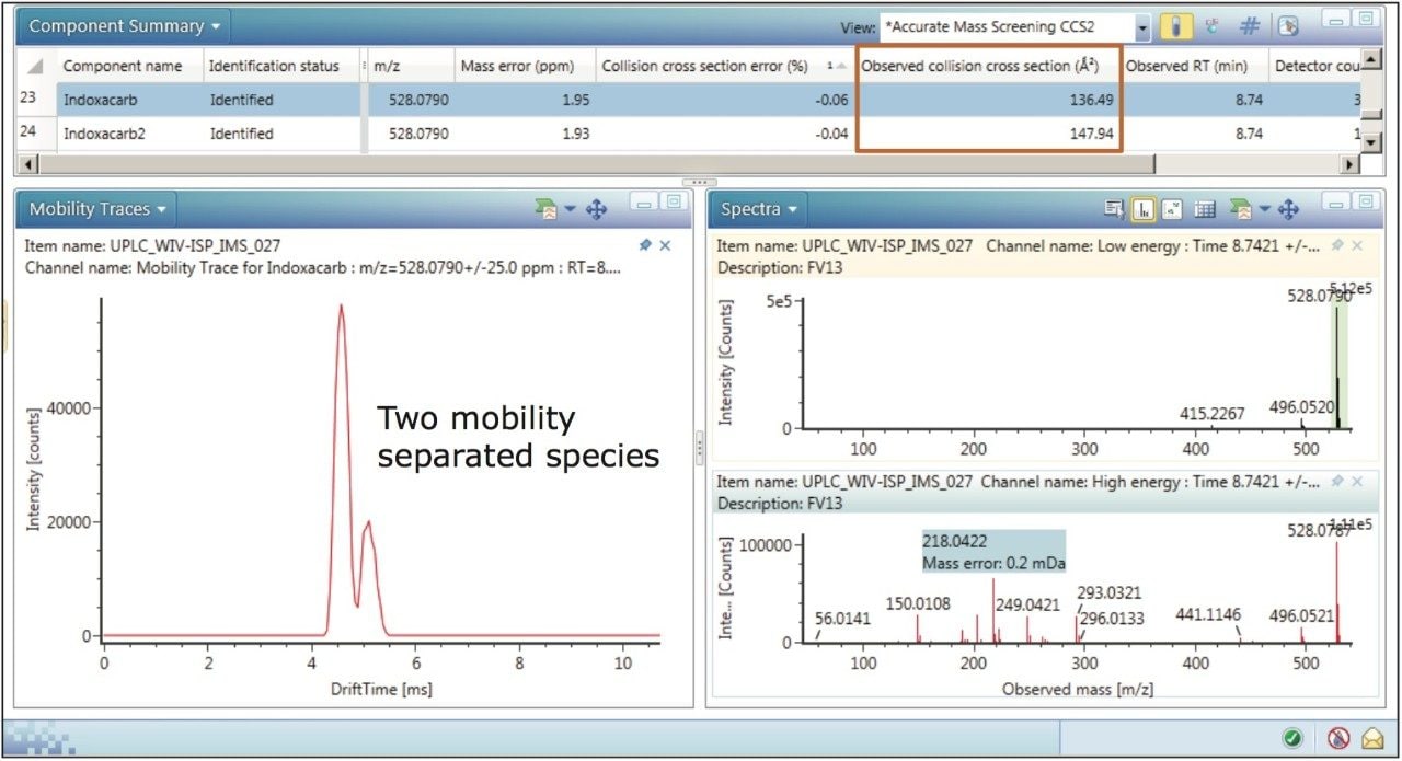 Mobility trace illustrating the observation of two protomers and corresponding CCS measurements
