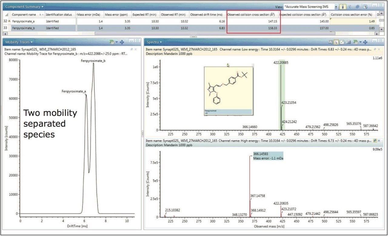 Mobility trace illustrating the observation of two protomers of fenpyroximate 