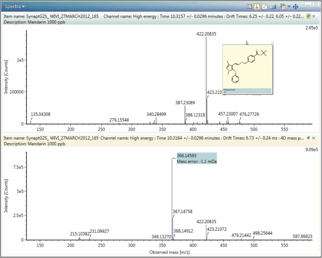 Retention time aligned and two mobility resolved protomer fragmentation spectra for fenpyroximate