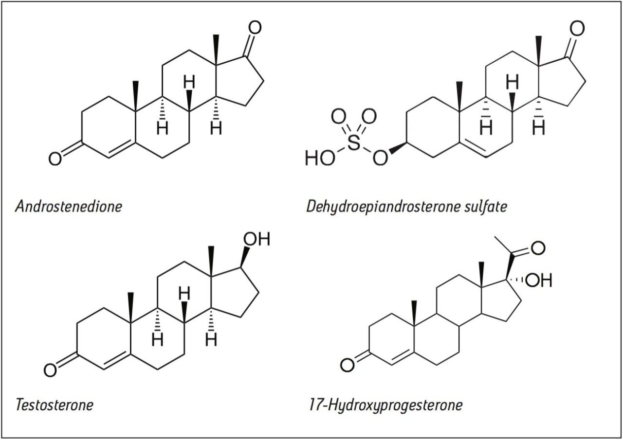A Rapid and Analytically Sensitive LCMS Method for the Simultaneous Analysis of a Panel of