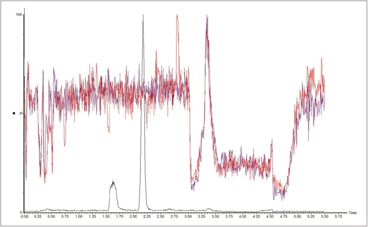 A Rapid and Analytically Sensitive LC-MS Method for the Simultaneous ...