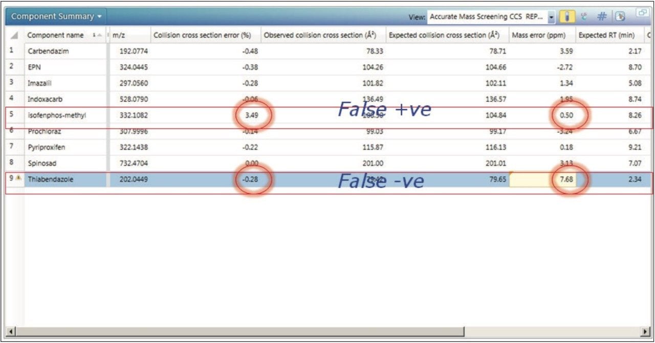 UNIFI component summary