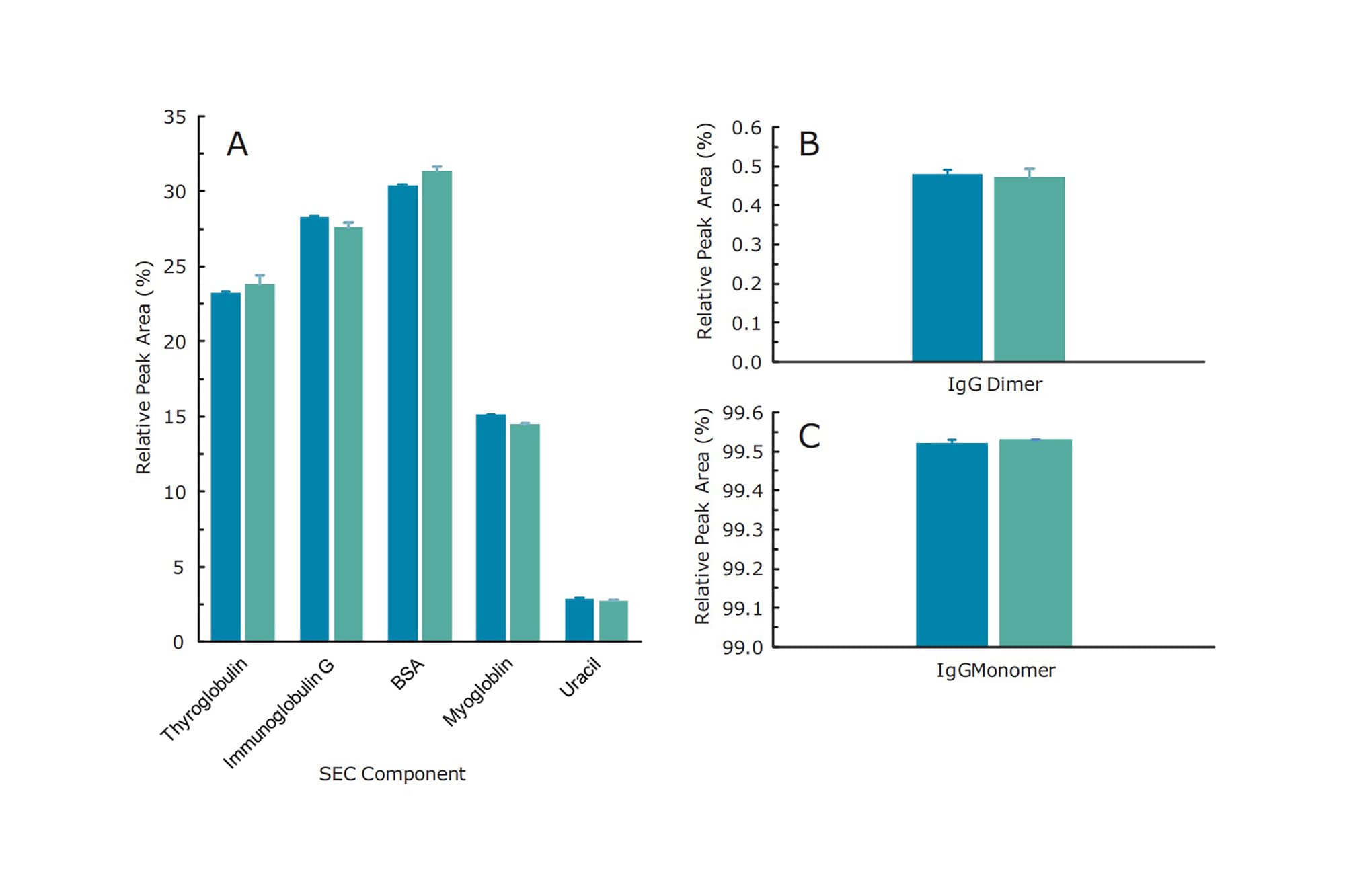 Futureproofing the Biopharmaceutical QC Laboratory Using the ACQUITY