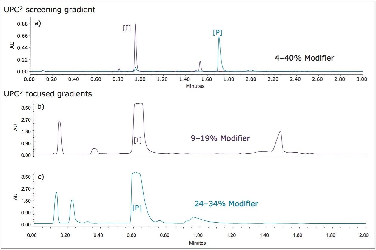 Evaluation of the intermediate [I] and product [P] by UPC2 on an ACQUITY UPC2 BEH 2-EP, 1.7 μm, 2.1 x 50 mm Column.