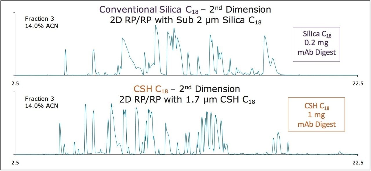  Comparison of base peak intensity chromatograms 