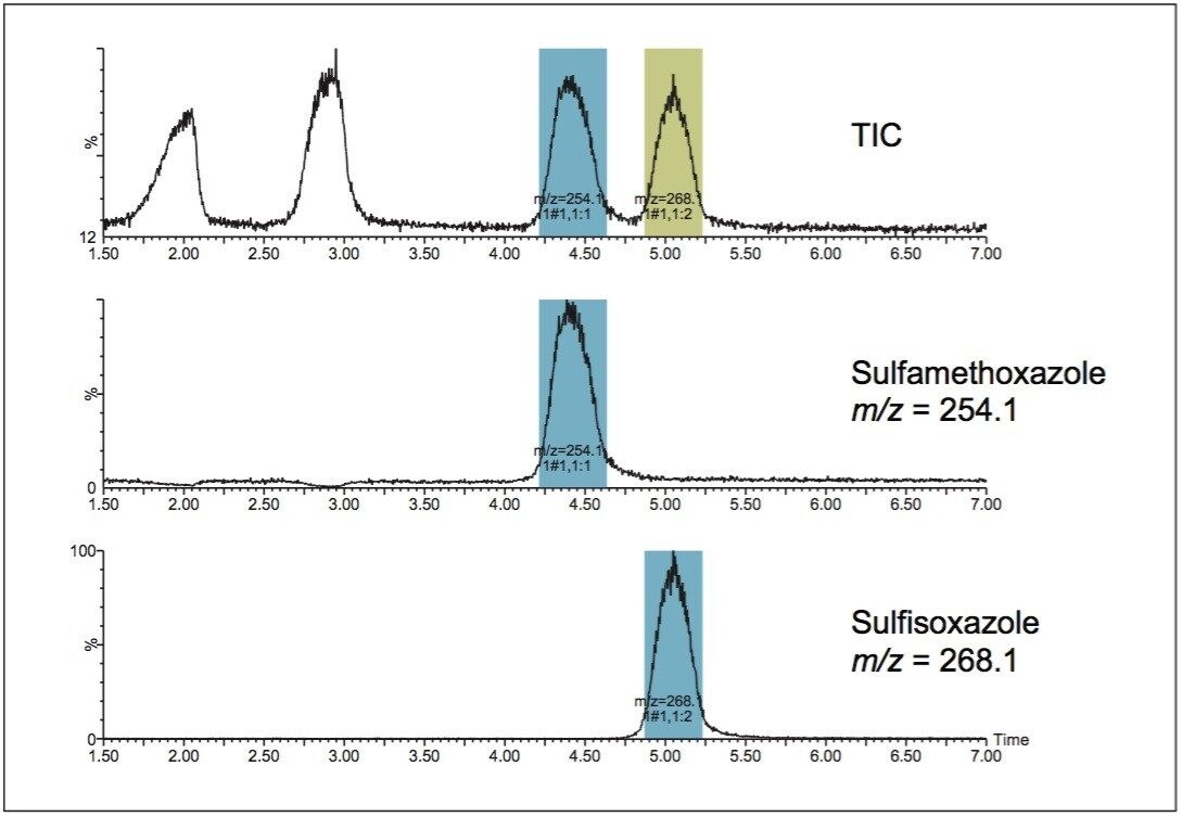 Mass-directed isolation only collects the two desired compounds