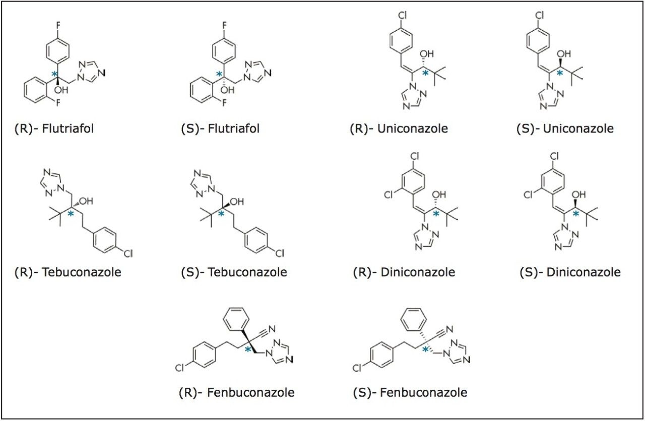 Structures of the target triazole fungicide enantiomers. 