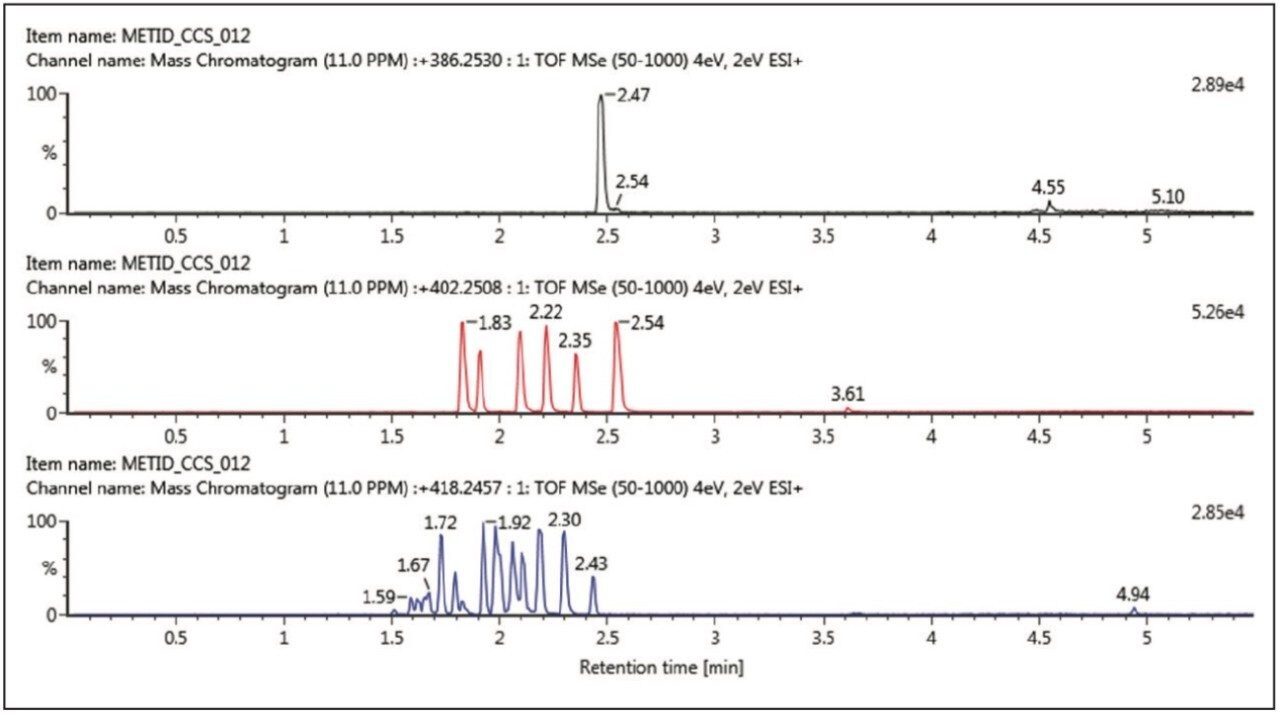 UPLC-MS XICs for Buspirone metabolism at 60 minutes.