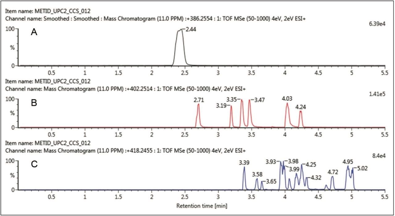 UPC2-MS XICs for buspirone metabolism at 60 minutes.