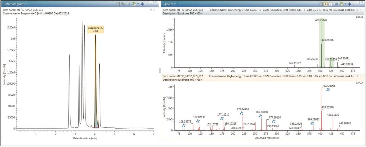 Structural elucidation of buspirone metabolite using UPC2-IMS-QToF data.