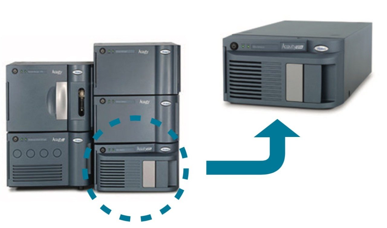 Complementing Routine Peptide Monitoring Using the ACQUITY QDa Mass
