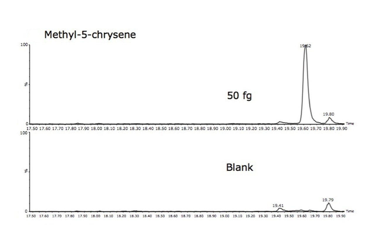 Example of PAH method performance showing excellent sensitivity and selectivity determined for 50 fg methyl-5-chrysene