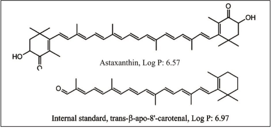Chemical structures and LogP values of astaxanthin and the internal standard, trans-β-apo-8’-carotenal.