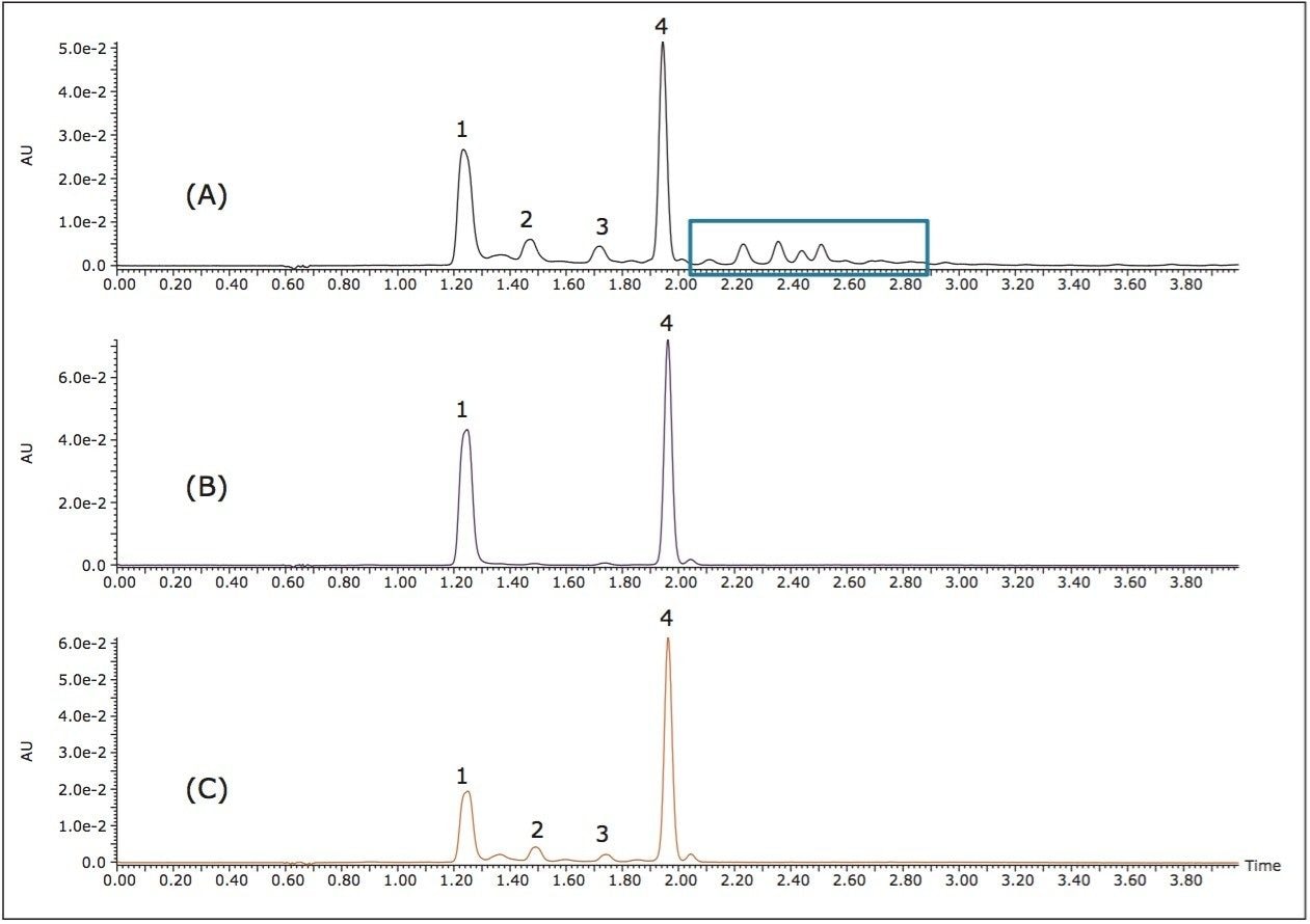 UPC2-UV chromatograms.