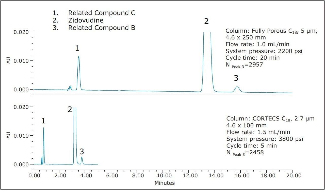Separation of Zidovudine and related compounds.
