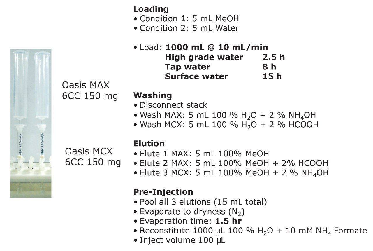 Workflow sequence using a macro extraction protocol
