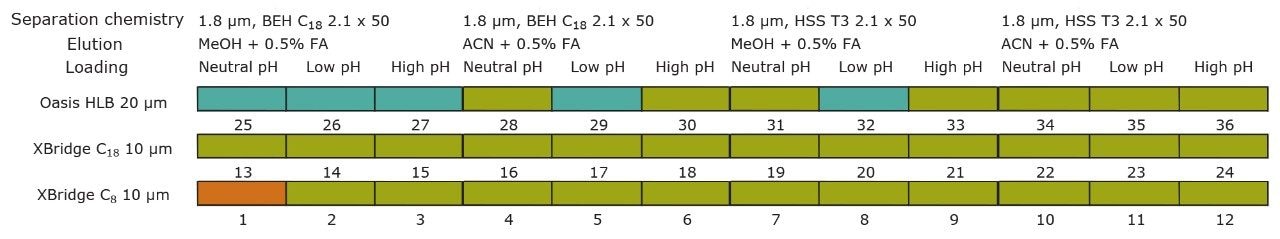 Comparison chart