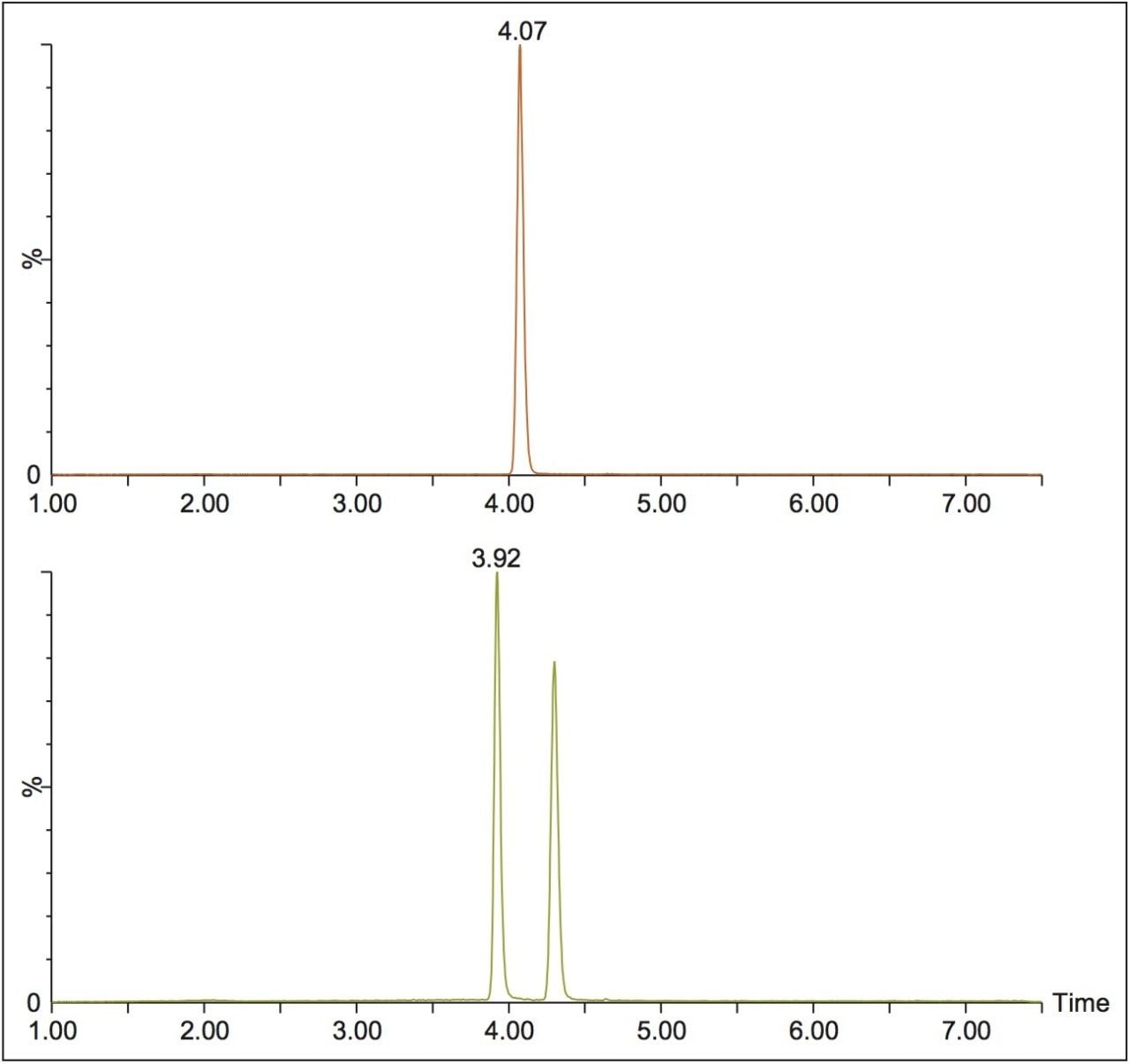 Risperidone (top) and R/S 9-Hydroxyrisperidone (bottom).
