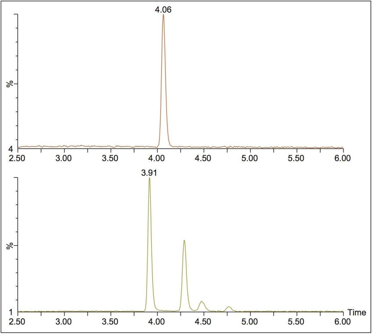 Risperidone (top) and hydroxy risperidone (bottom).