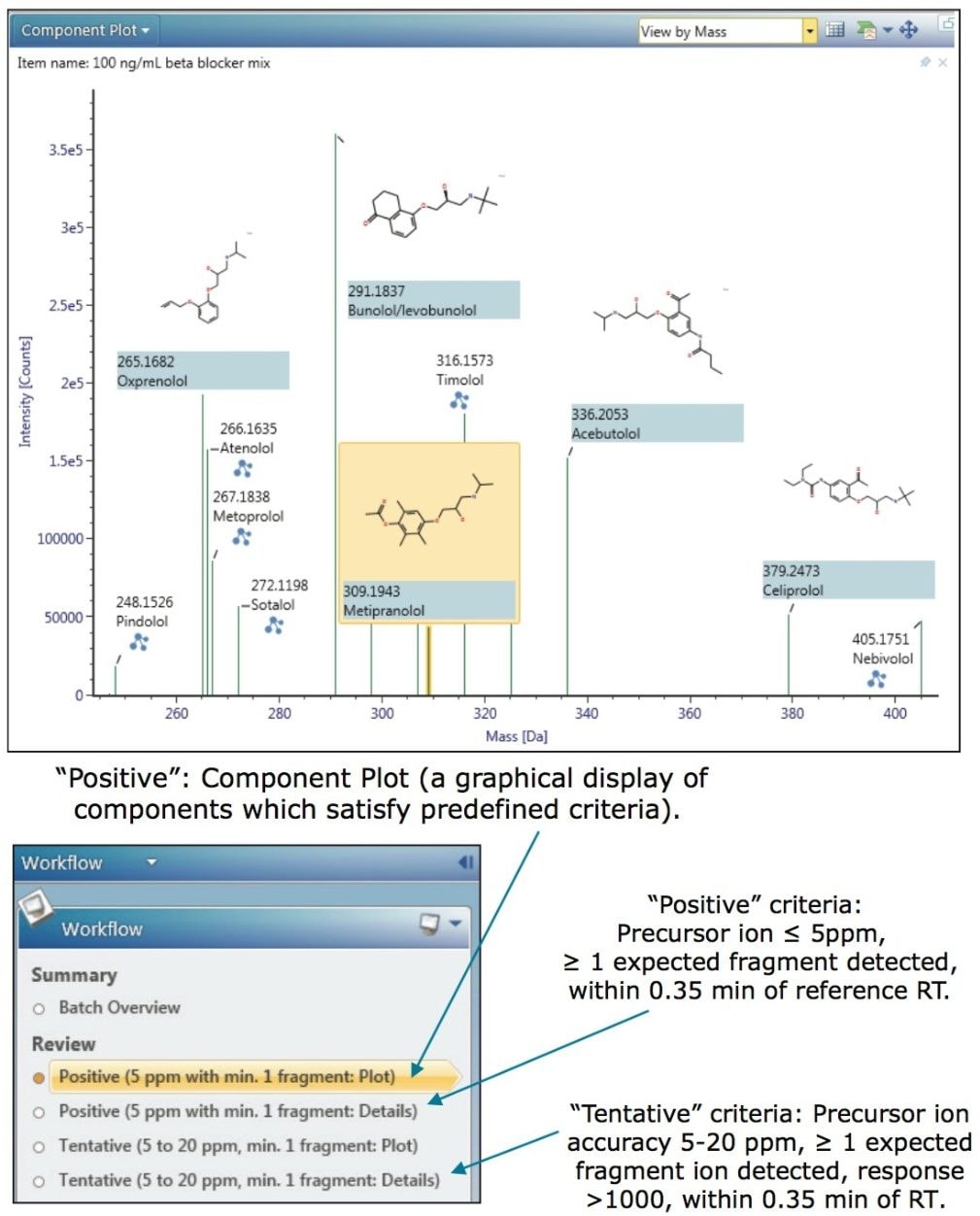 Example of a workflow based on two differing categories of identification