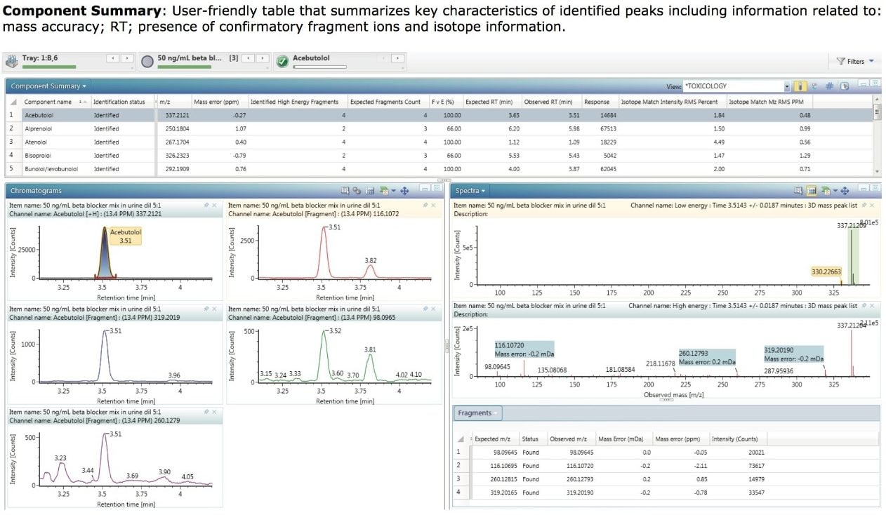 Details for a 50 ng/mL spiked urine sample