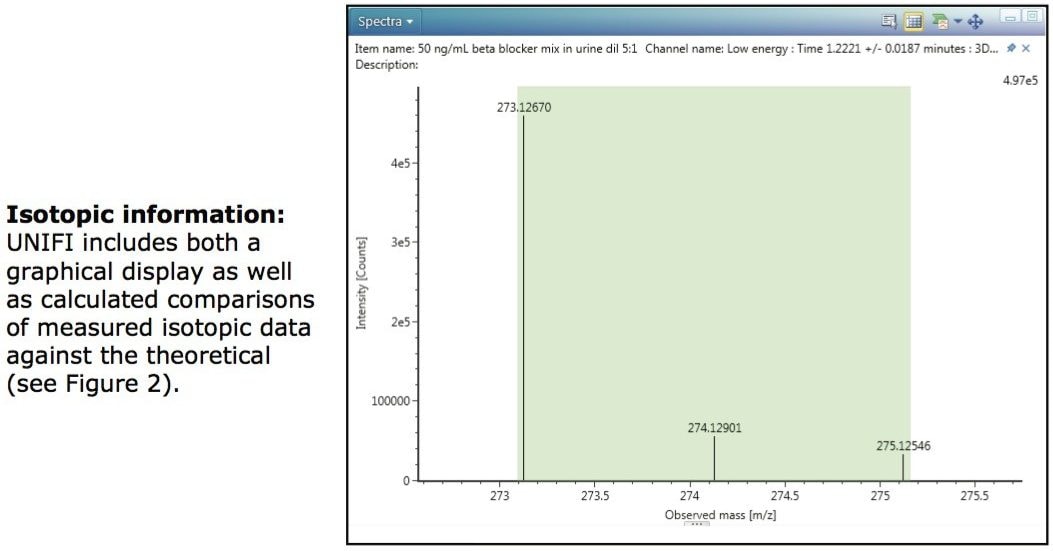 The low collision energy spectrum for sotalol 