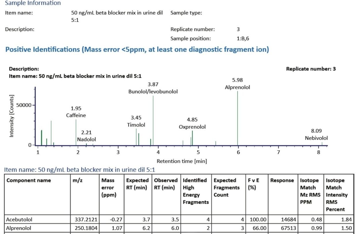 A fully customizable report 