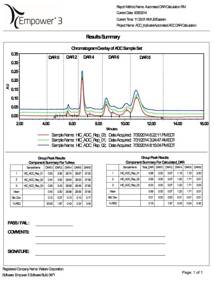 Custom calculations for the individual and total DAR values based on drug distribution