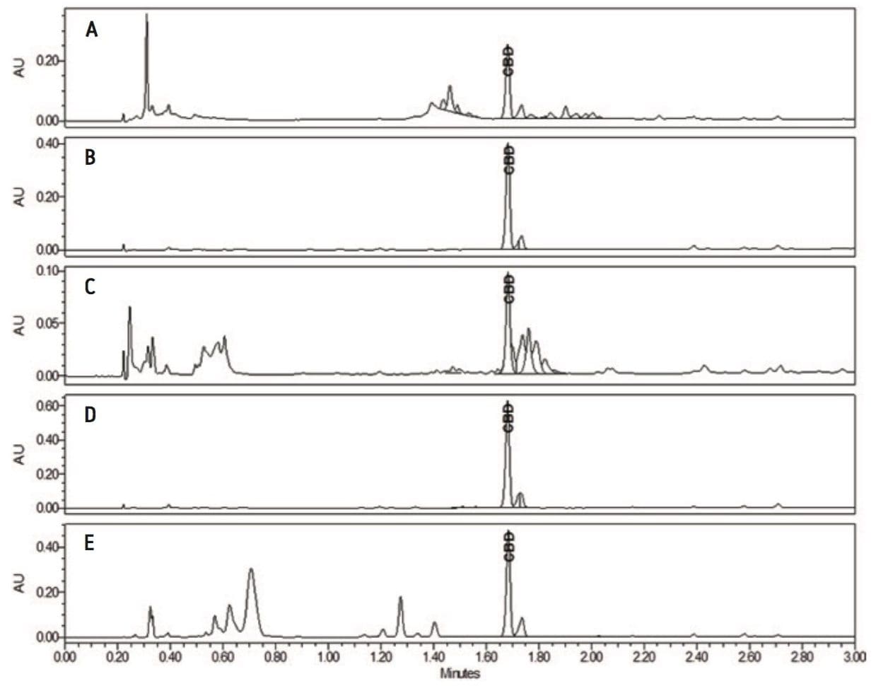 Separation of CBD from a variety of consumer products 