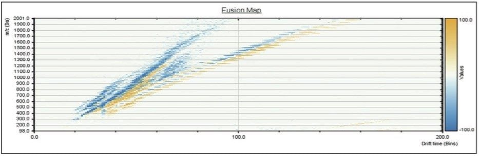 Fusion map for TPGS batches A and B