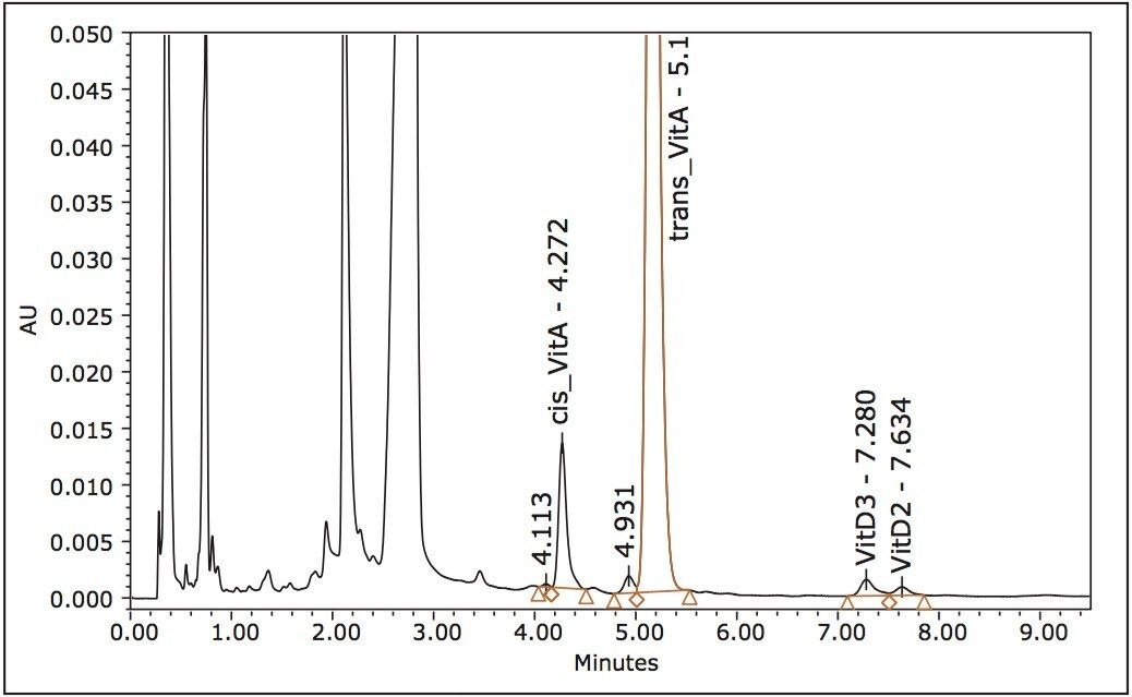Chromatogram for the sample extract
