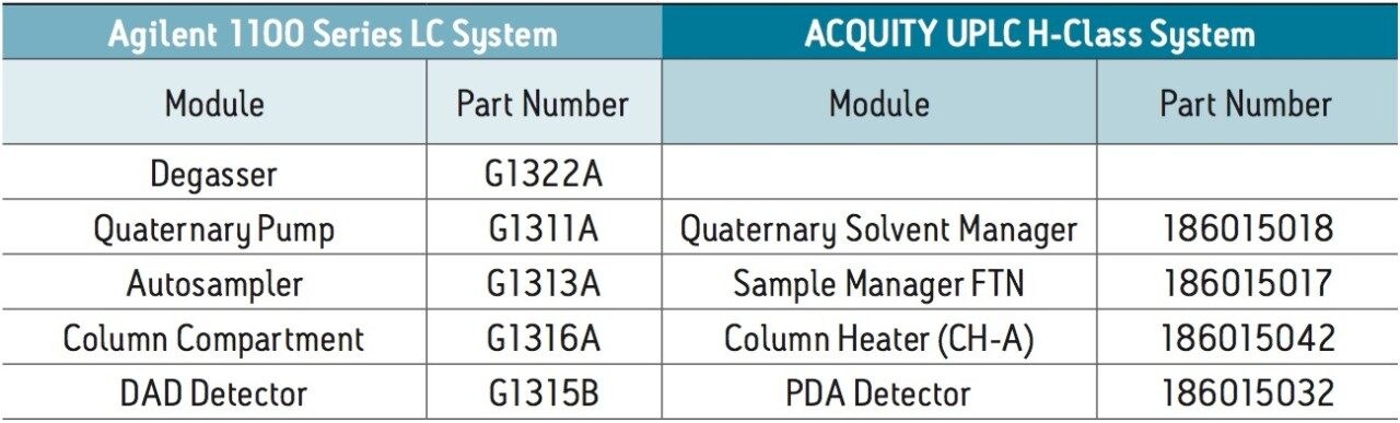 Chromatography Data System (both): Empower3 FR2.