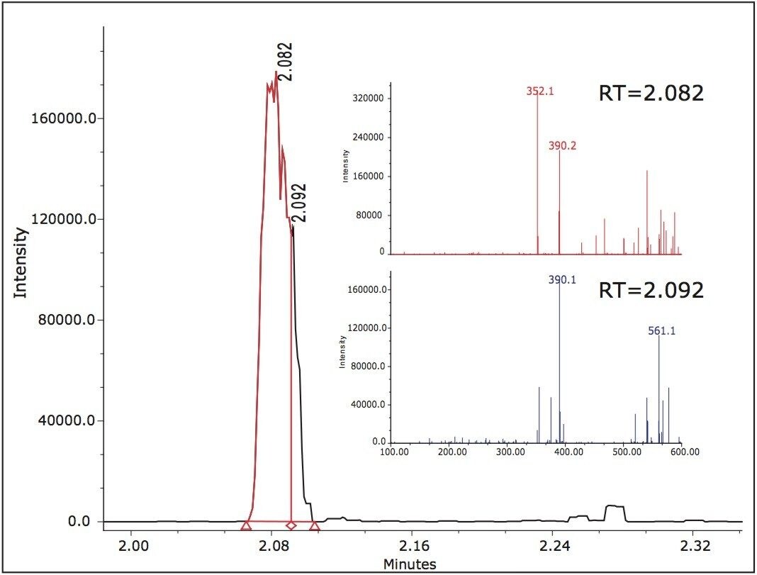 MS-integrated trace of Peak B