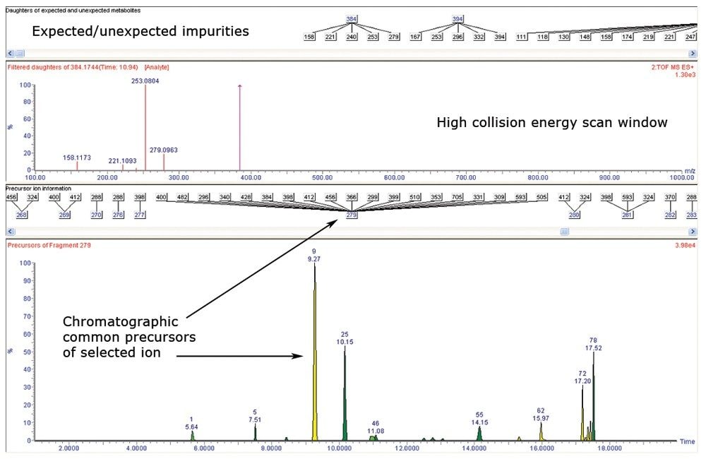 Fragment Analysis window of MetaboLynx XS