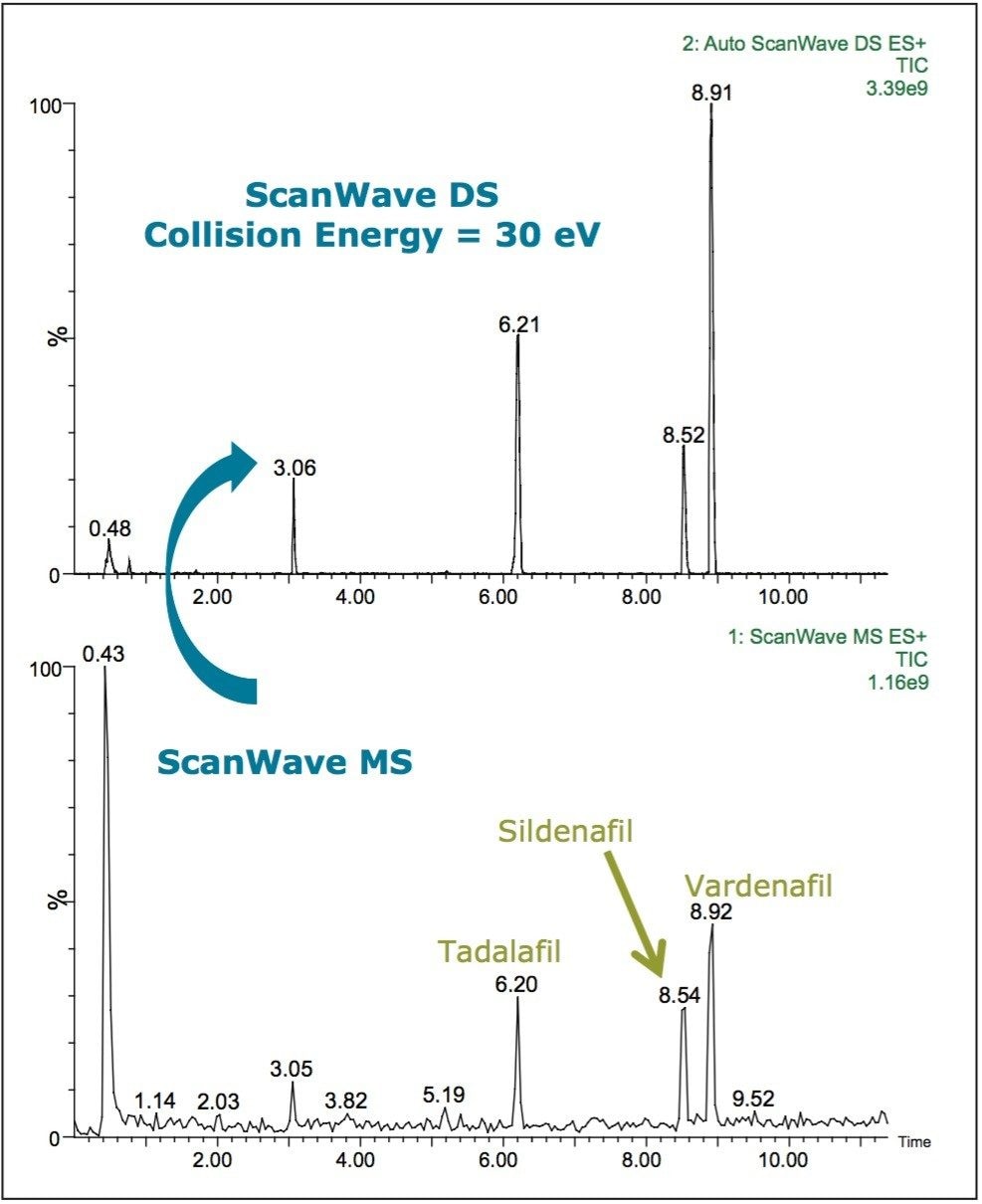 Survey ScanWave MS (lower trace) switching to ScanWave DS.