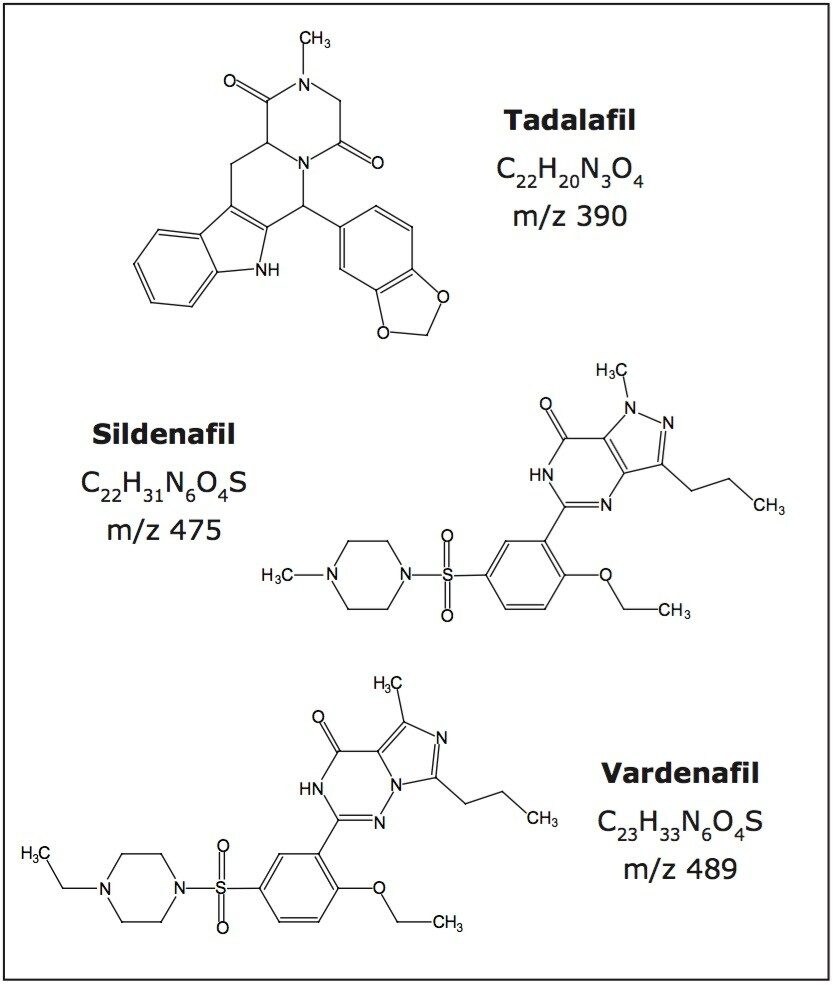 Structures of tadalafil, sildenafil, and vardenafil.