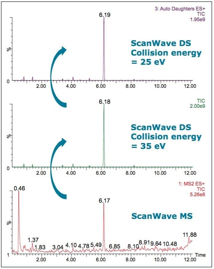  Survey ScanWave MS (lower trace) switching to ScanWave DS.