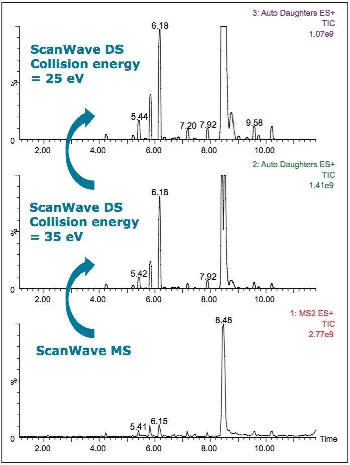 Survey ScanWave MS (lower trace) switching to ScanWave DS.